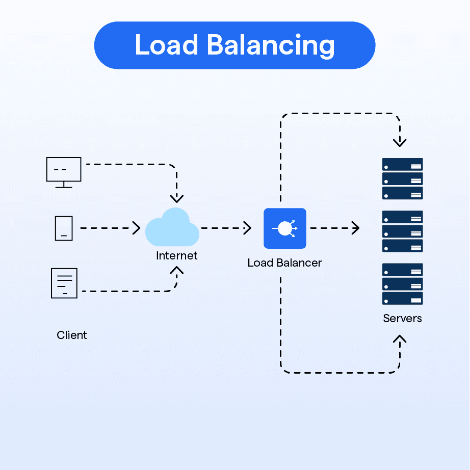 Load balancer